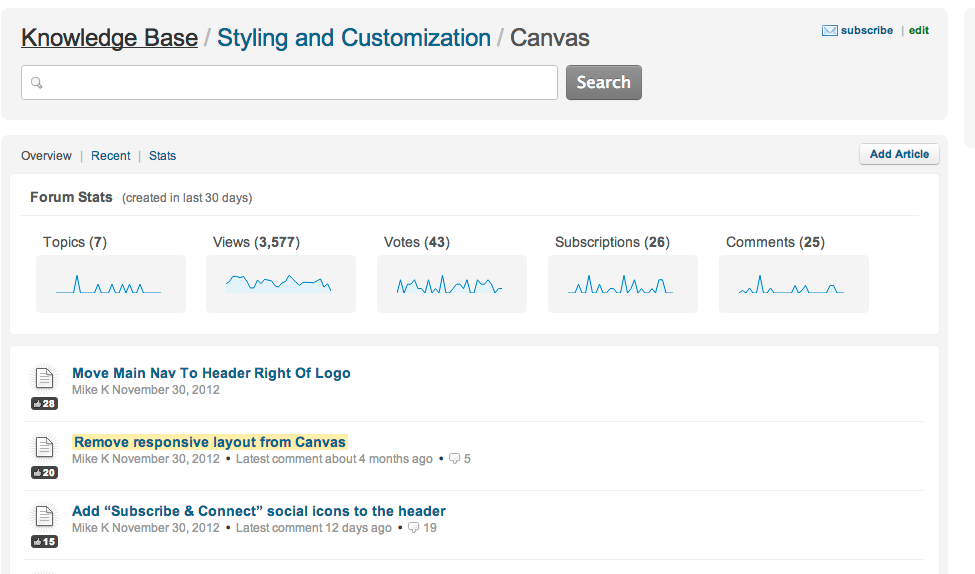 link lists for a specific zendesk forum